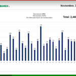 Desviación por Mercado Ilícito de Combustible (Noviembre 2018)