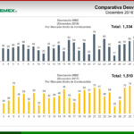 Comparativa de Desviación (Diciembre 2016-2017)