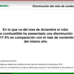 Disminución del robo de combustible en diciembre de 2018