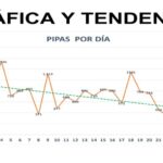 Tendencia de robo de combustible