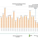 Desviación de 56 poliductos de Pemex