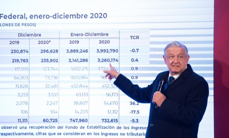 21.12.20 Versión estenográfica de la conferencia de prensa matutina del presidente Andrés Manuel López Obrador