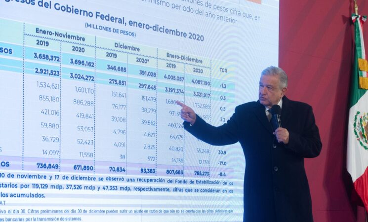 El próximo año crecerá la economía, se recuperarán empleos y habrá bienestar, asegura presidente en última conferencia de 2020