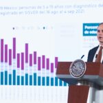 Hugo López-Gatell, subsecretario de Prevención y Promoción de la Salud