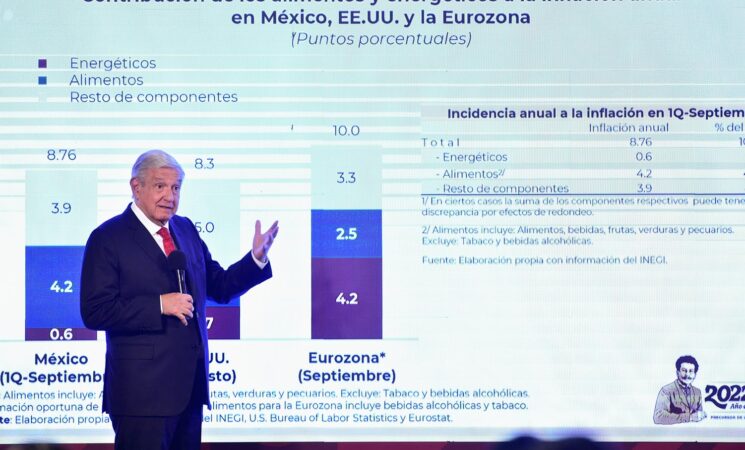 Licencia a empresas de alimentos eliminará obstáculos y reducirá precios al consumidor, afirma presidente