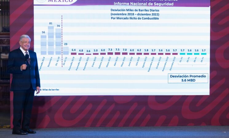 Fuerzas Armadas ayudan a revertir robo de combustibles: presidente