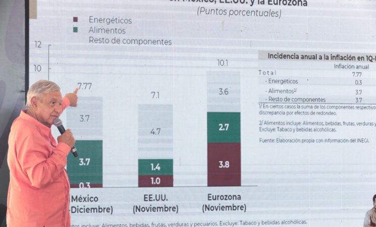 México tendrá derrama económica excepcional por inversión pública y Programas para el Bienestar: presidente