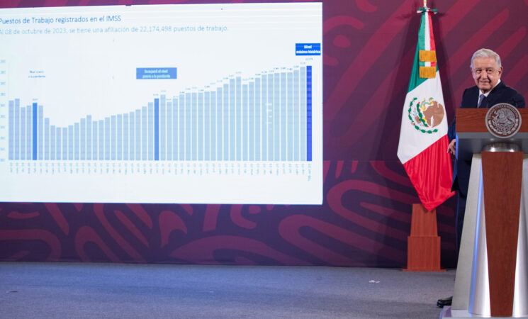 México mantiene tendencia al alza en generación de empleos; alcanza más de 22 millones de puestos de trabajo en octubre