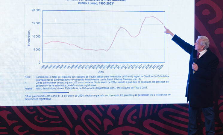 23.01.24 Versión estenográfica de la conferencia de prensa matutina del presidente Andrés Manuel López Obrador