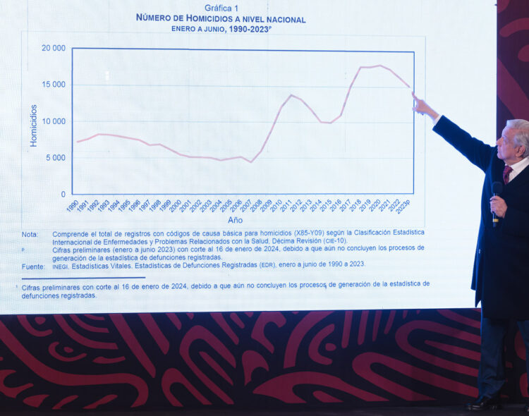 23.01.24 Versión estenográfica de la conferencia de prensa matutina del presidente Andrés Manuel López Obrador