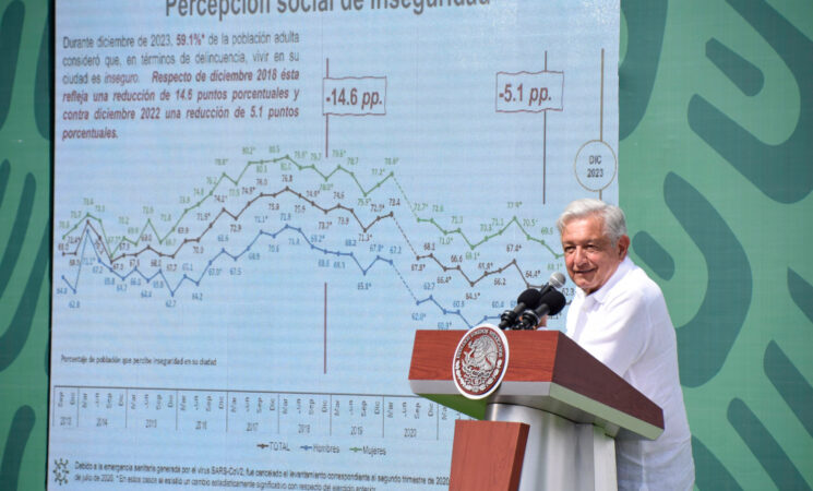 Presidente destaca aportación de Sinaloa al desarrollo nacional; llama a no estigmatizar al estado por situación de seguridad